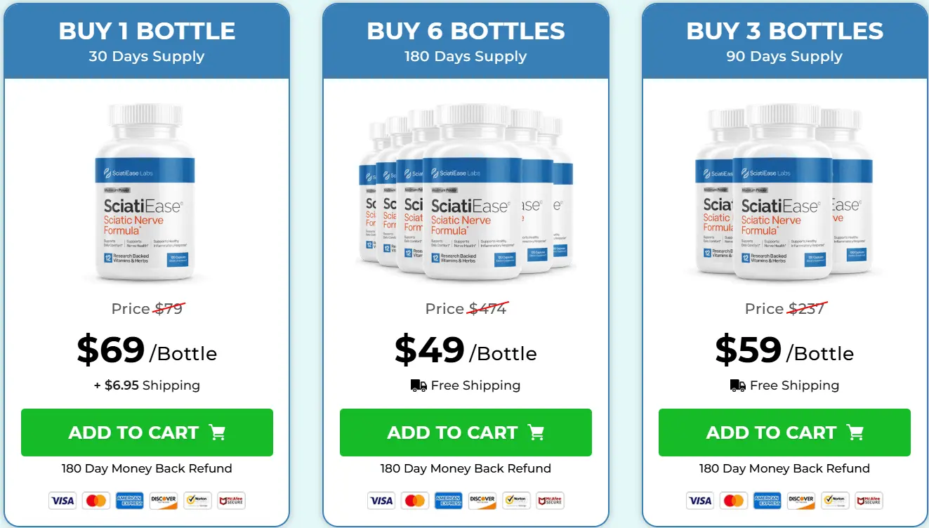 SciatiEase™ Price Chart
